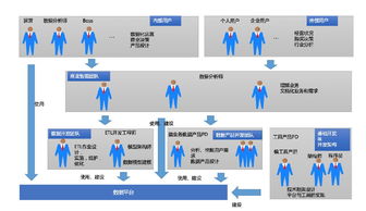 科学网 我所经历的大数据平台发展史 三 互联网时代 上篇 王小平的博文