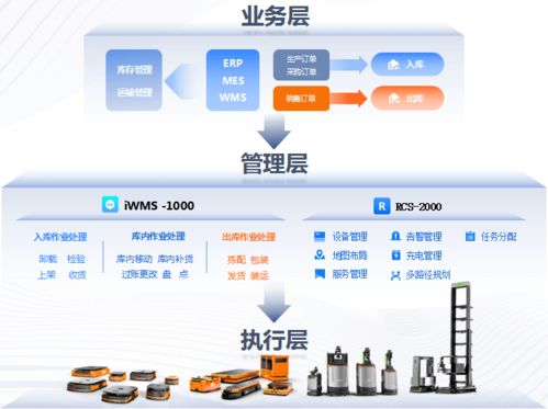 海康机器人周杰 ai 赋能工厂智慧物流 2021华南智能物流产业发展大会系列报道